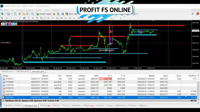 ТОРГОВЛЯ НА ФОРЕКСЕ. ТОРГОВЛЯ ПО ЗОЛОТУ. #forex #торговлянафорекс