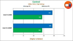 Intel i5 12400 vs i5 12400F