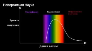 Тепловое излучение в космосе. Ученые объяснили данный феномен