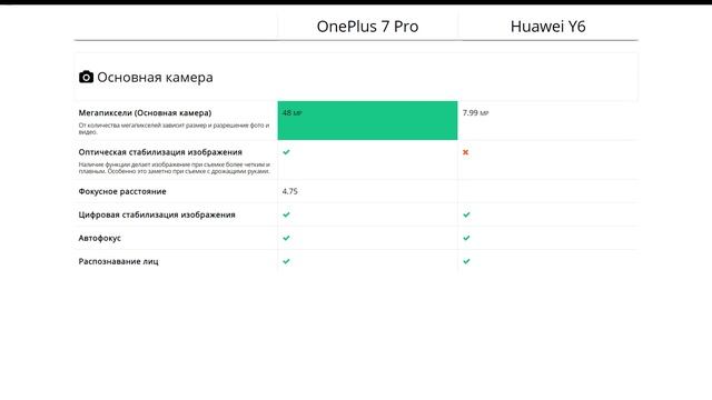OnePlus 7 Pro или Huawei Y6 - что лучше?