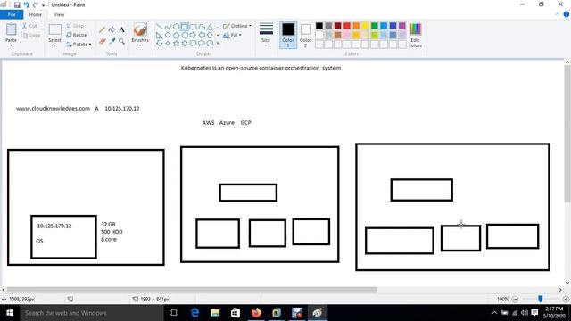 Kubernetes(क्यूबरनटीज) Lecture-1| ?Introduction to Kubernetes| What Is Kubernetes| ?By Sanjay Dahiy