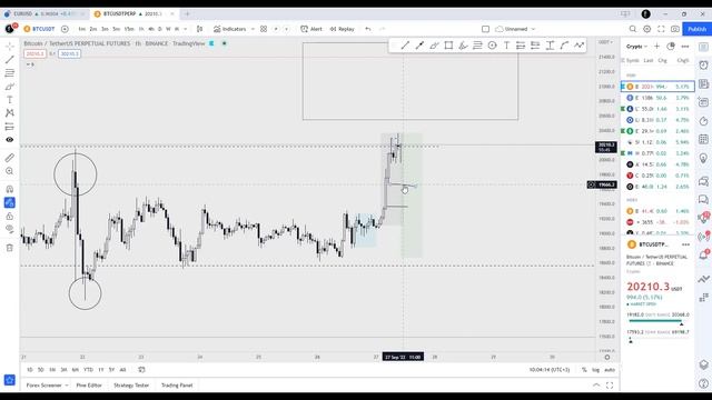 Отрывок закрытого стрима. Анализ BTC 27.09