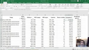 Мудрость от Excel Genie - Как оформлять файлы Excel