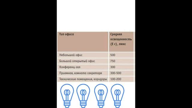 Как выбрать настольную лампу? Выбираем правильно! смотреть онлайн