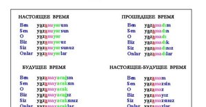 Турецкий язык. Урок 30. Увиденное прошедшее время. Görülen geçmiş zaman.