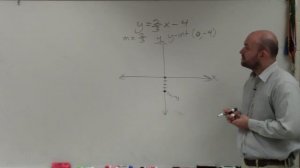 How to graph a linear equation in slope intercept form, y = (2/3)x - 4