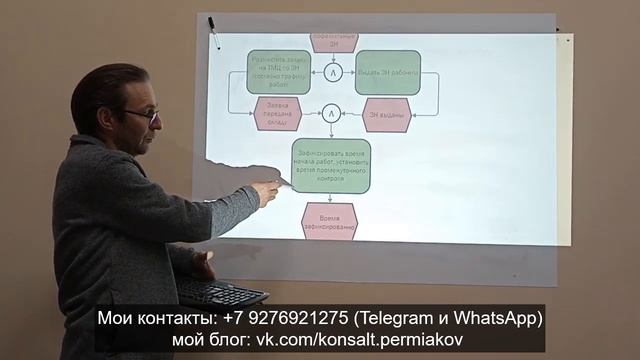 Выдаём заказ-наряд и контролируем изготовление (продолжение)