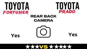 Compare Toyota Prado and Toyota Fortuner 2024 || Prado vs Fortuner || Car Comparison Shop ||