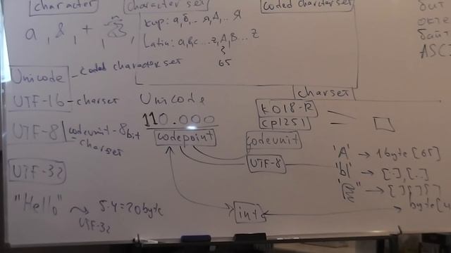 Java Core February: JavaIO:charsets. Лекция #16 (Часть 3)