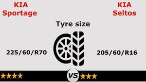 Kia Seltos vs sportage 2023 | Seltos vs Sportage 2023 comparison