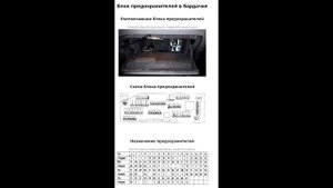 Предохранители и реле для BMW X3 (F25; 2011-2017)