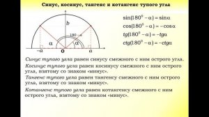 4. Синус, косинус, тангенс и котангенс тупого угла