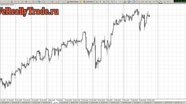 Аналитический обзор Форекс и Фондового рынка на 21.03.2013 смотреть онлайн