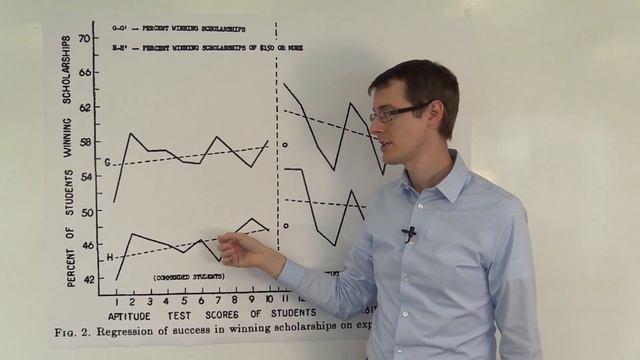 Regression Discontinuity: Looking at People on the Edge: Causal Inference Bootcamp