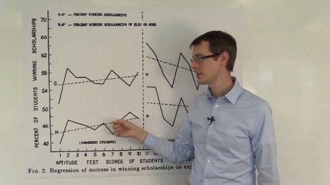 Regression Discontinuity: Looking at People on the Edge: Causal Inference Bootcamp