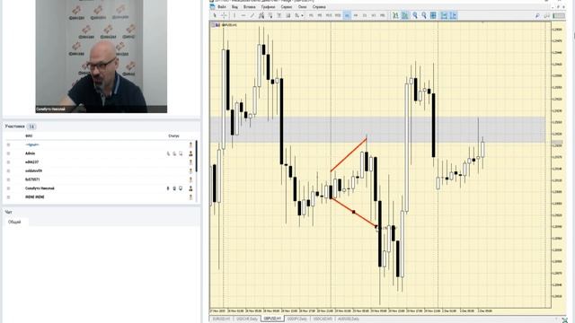ФИНАМ. Валютный рынок. Анализ рыночной ситуации