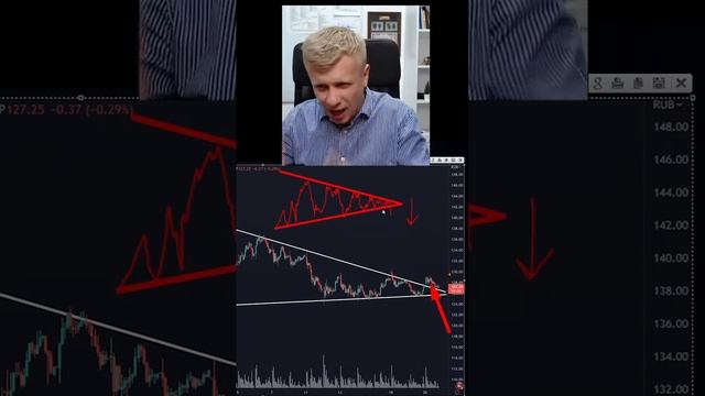 Манипуляции крупного игрока. Ложный выход из треугольника. Трейдинг