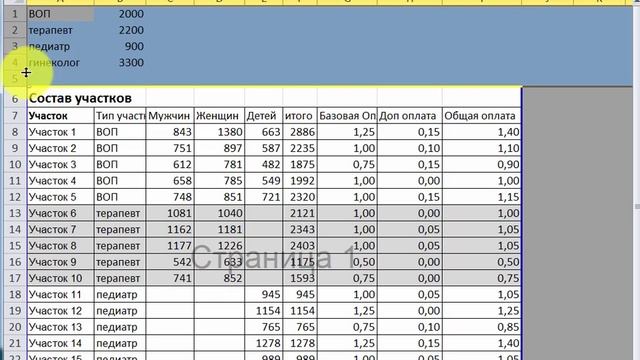 Оплата участковых специалистов по прикрепленному населению смотреть онлайн
