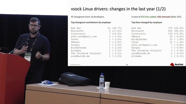 [2019] virtio-vsock in QEMU, Firecracker and Linux: Status, Performance and Challenges смотреть онлайн