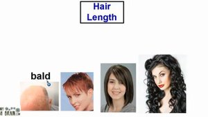 Описание человека. Describing people