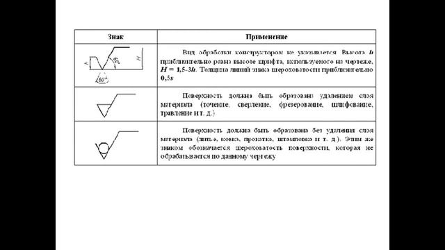 Основы стандартизации   Шероховатость