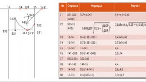 Построение чертежа рукава по ЕМКО СЭВ 2 часть