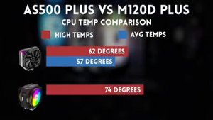 Great Cooler BUT? Alseye M120D Plus Review