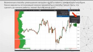 Часто задаваемые вопросы пользователей платформы ATAS (часть 1)