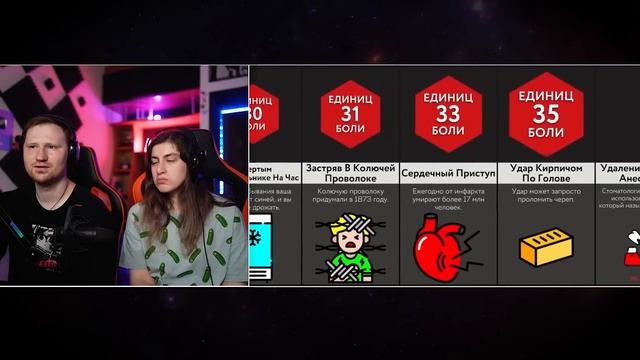 Насколько Больно? | РЕАКЦИЯ на Мир Сравнений смотреть онлайн