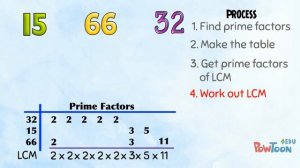 Find LCM of 15, 32 and 66 using Prime Factorization (2: Take it further)