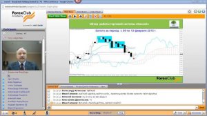 Forex Club  Еженедельный обзор работы торговой системы «Бонсай» 16 02 2015 2