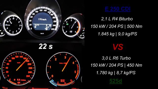 BMW 525d vs E250 CDI смотреть онлайн