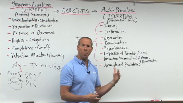 Audit Risk Financial Statement Level and Assertion Level - Lesson 3