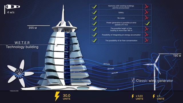 W.E.T.E.R | Сoncept of a wind power complex in the Republic of Indonesia