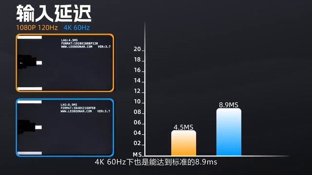 【顯示器測評】聽說！它比LG 27GP95R更強？神盾系列旗艦款，HKC MG27U電競顯示器，詳細評測！ смотреть онлайн