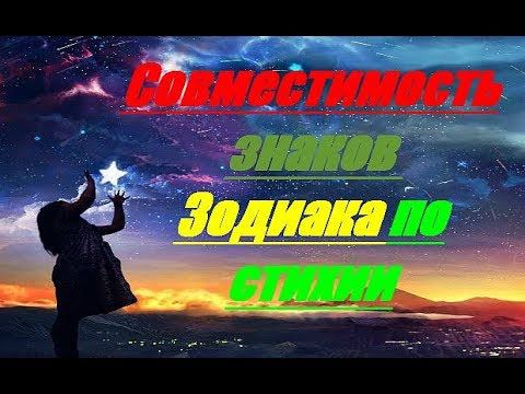 Совместимость знаков Зодиака по стихии