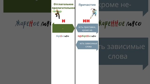 Как отличить отглагольные прилагательные от причастий Ч2 shorts