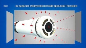 Рекуператор ПРАНА. Энергосберегающая вентиляция.