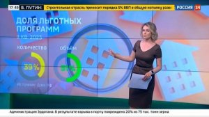 Россия-24: Выдача ипотеки с господдержкой обновила исторический максимум