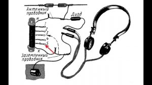 Как сделать радиоприёмник [РадиолюбительTV 19]