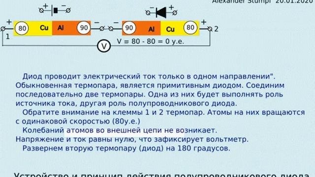 Устройство и принцип действия электрических приборов