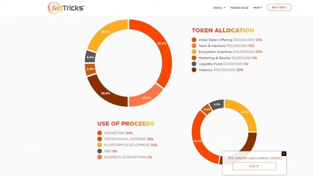 Для фрилансеров, описание проекта gig tricks