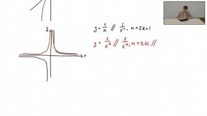 Онлайн-школа СПбГУ 2022/2023. 11 класс. Математика. Дополнительное занятие №2