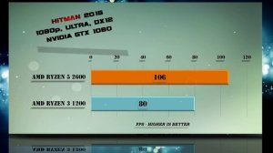 Ryzen 5 2600 vs Ryzen 3 1200 Benchmarks | Gaming Tests Review & Comparison