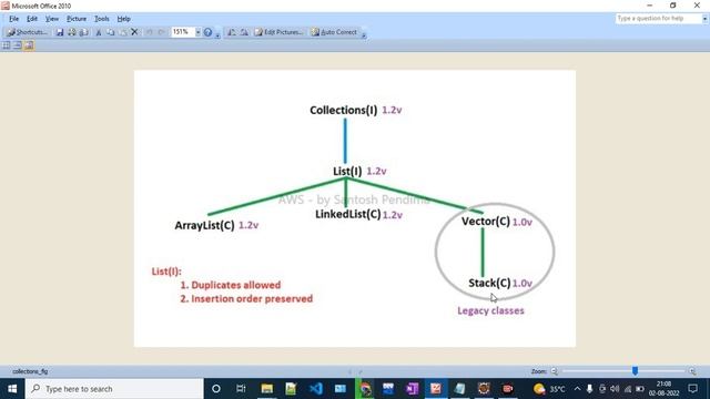Array vs ArrayList in Java