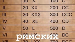 КАК НАПИСАТЬ "0" РИМСКИМИ ЦИФРАМИ?