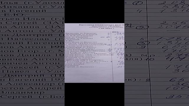 12 место. Ура. смотреть онлайн