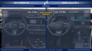 2019 BMW X5 vs 2020 Lexus RX L (technical comparison)