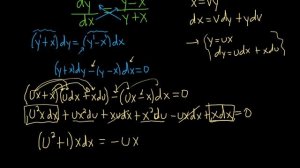 Homogeneous Differential Equation dy/dx = (y - x)/(y + x)