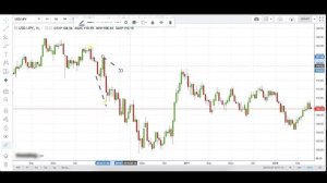 Как построить тренд на графике? / Трендовые линии и каналы